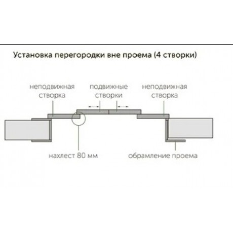 Офисная перегородка из стекла с фотопечатью 