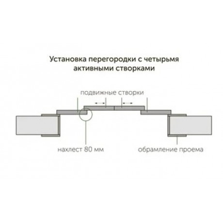 Офисная перегородка из стекла и алюминия