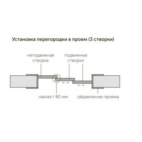 Офисная перегородка из стекла и алюминия