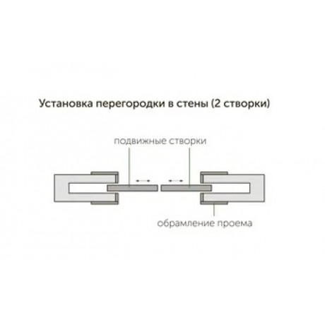 Офисная перегородка из стекла и алюминия